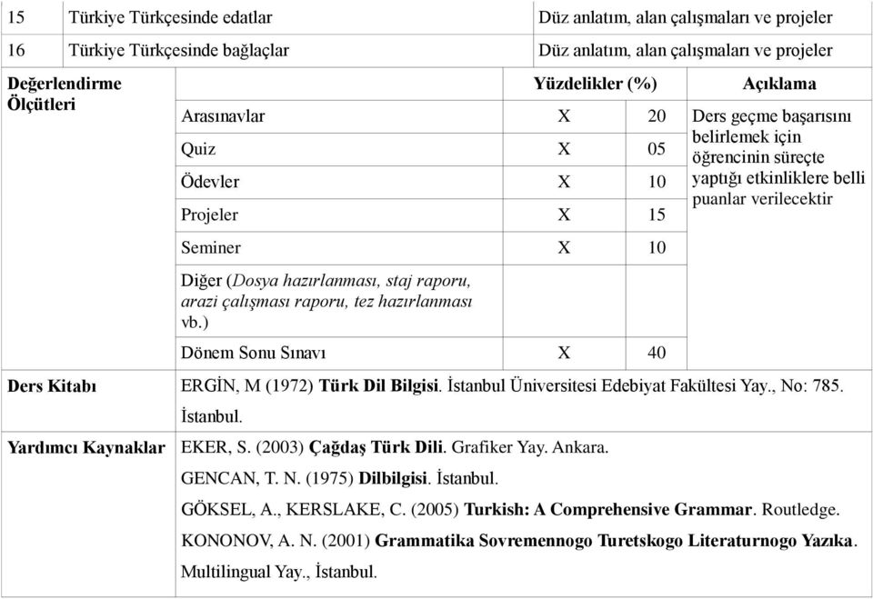 staj raporu, arazi çalışması raporu, tez hazırlanması vb.) Dönem Sonu Sınavı X 40 Ders Kitabı ERGİN, M (1972) Türk Dil Bilgisi. İstanbul Üniversitesi Edebiyat Fakültesi Yay., No: 785. İstanbul. Yardımcı Kaynaklar EKER, S.