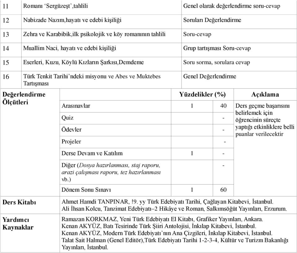 Abes ve Muktebes Tartışması Değerlendirme Ölçütleri Genel Değerlendirme Yüzdelikler (%) Açıklama Arasınavlar 1 40 Ders geçme başarısını Quiz - belirlemek için öğrencinin süreçte Ödevler - yaptığı