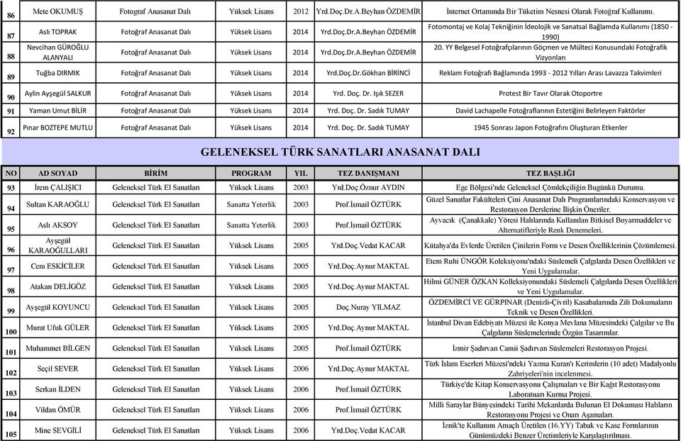 YY Belgesel Fotoğrafçılarının Göçmen ve Mülteci Konusundaki Fotoğrafik Vizyonları Tuğba DIRMIK Fotoğraf Anasanat Yüksek Lisans 2014 Yrd.Doç.Dr.