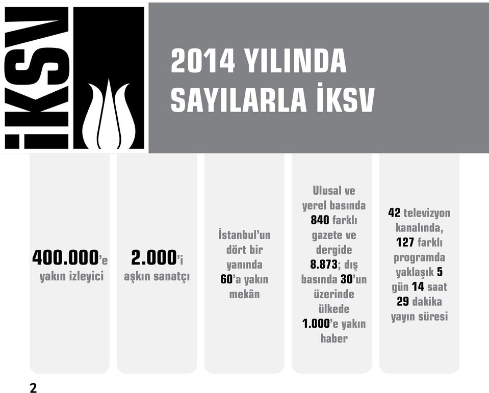 basında 840 farklı gazete ve dergide 8.873; dış basında 30 un üzerinde ülkede 1.