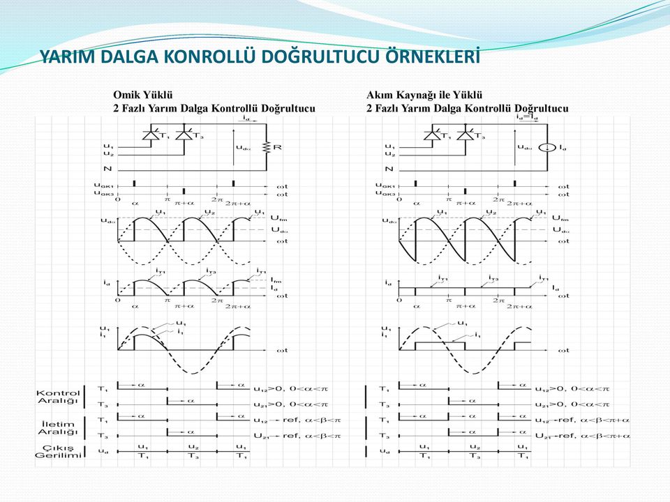 Dalga Kontrollü Doğrultucu Akım Kaynağı