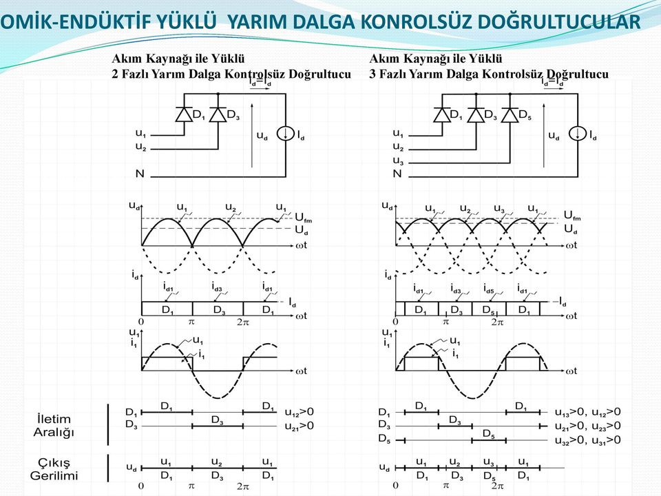 Yarım Dalga Kontrolsüz Doğrultucu Akım Kaynağı