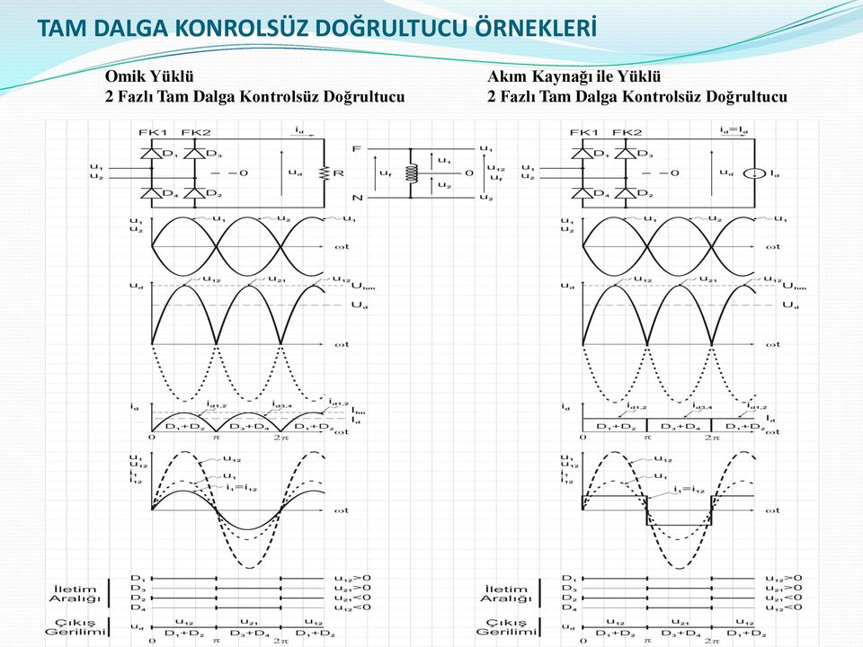 Kontrolsüz Doğrultucu Akım Kaynağı ile