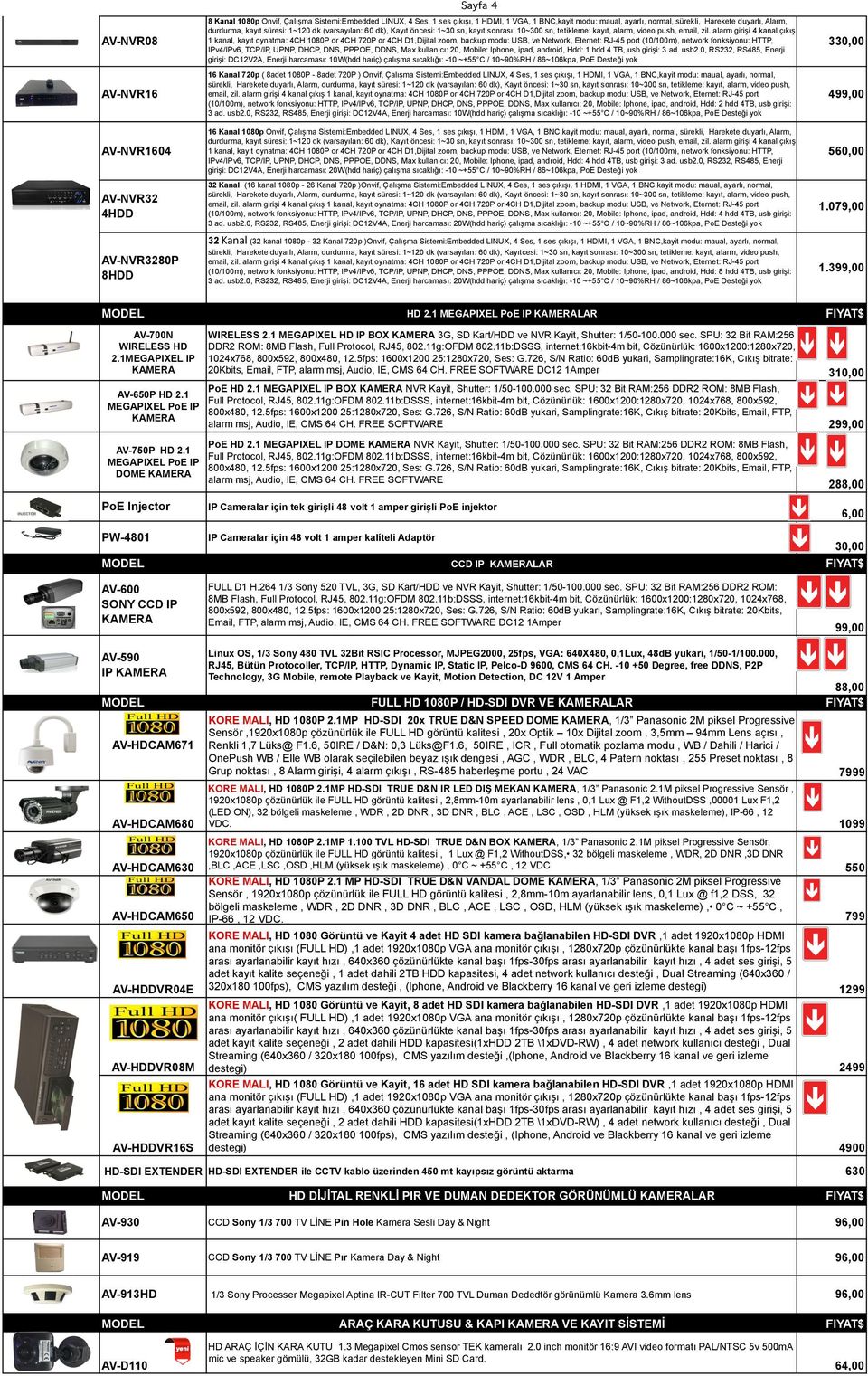 alarm girişi 4 kanal çıkış 1 kanal, kayıt oynatma: 4CH 1080P or 4CH 720P or 4CH D1,Dijital zoom, backup modu: USB, ve Network, Eternet: RJ-45 port (10/100m), network fonksiyonu: HTTP, IPv4/IPv6,