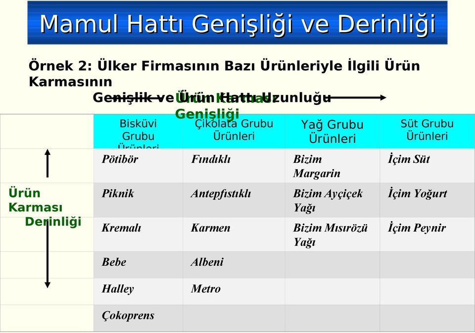 Grubu Ürünleri Yağ Grubu Ürünleri Pötibör Fındıklı Bizim Margarin Piknik Antepfıstıklı Bizim Ayçiçek Yağı