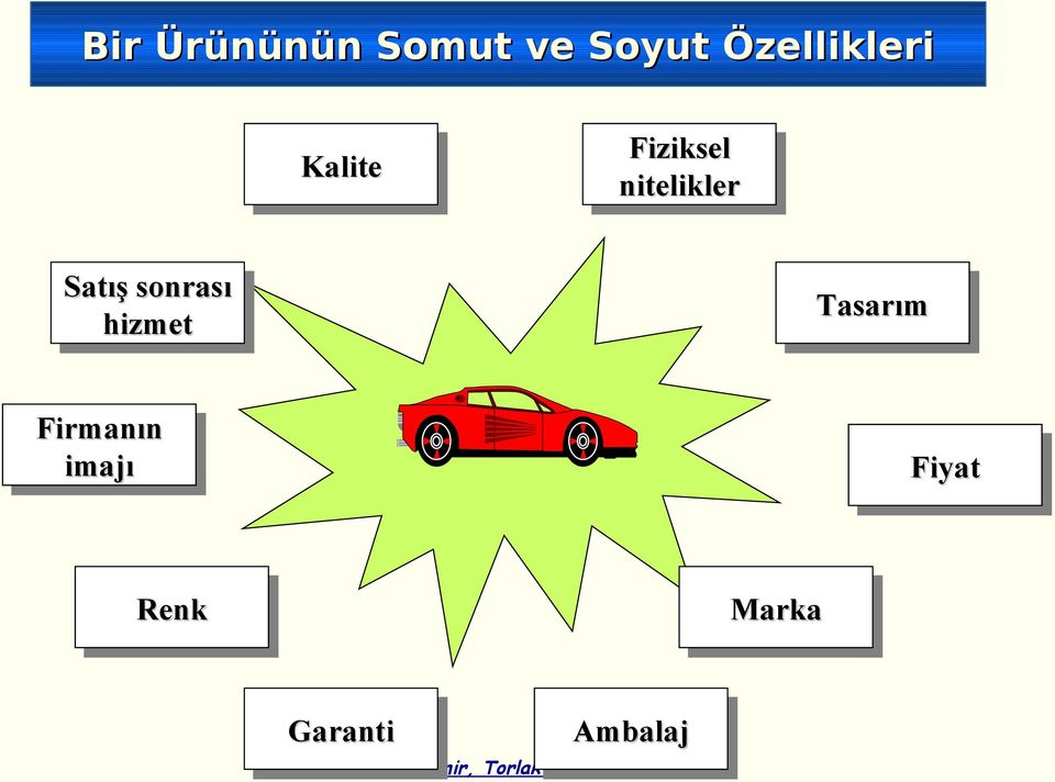 nitelikler Satış sonrası hizmet