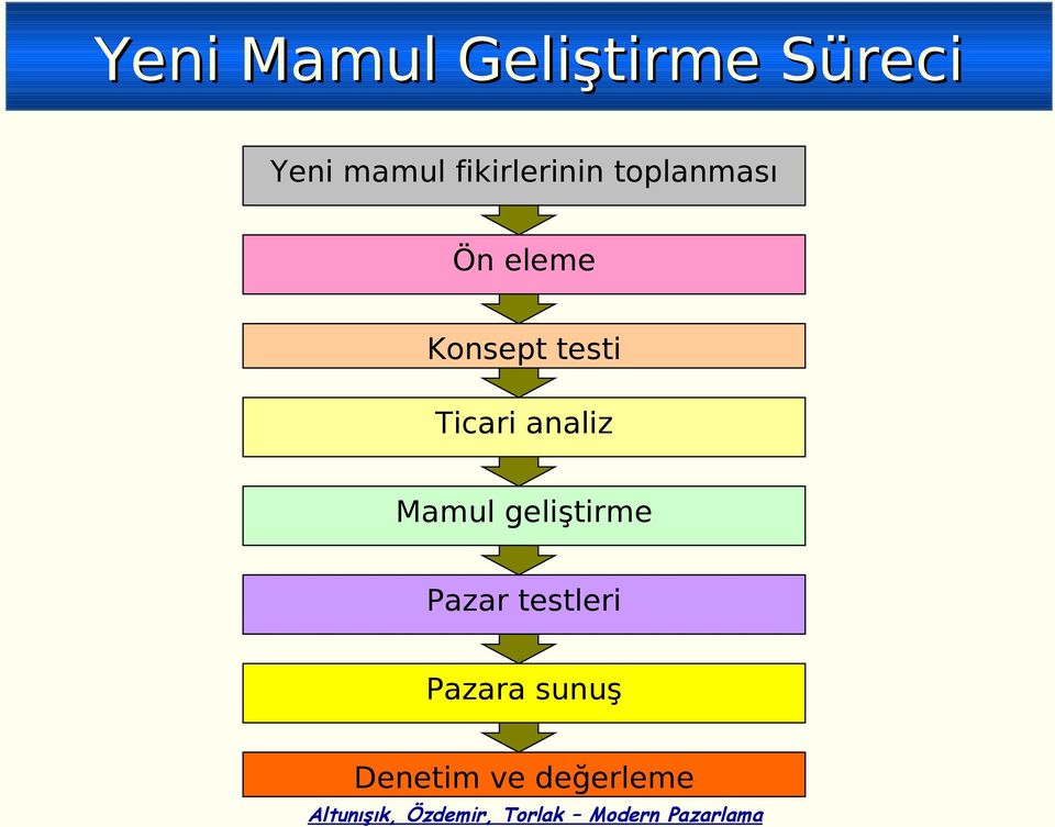 testi Ticari analiz Mamul geliştirme