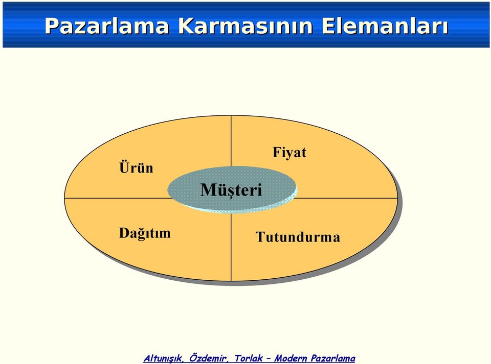 Elemanları Ürün