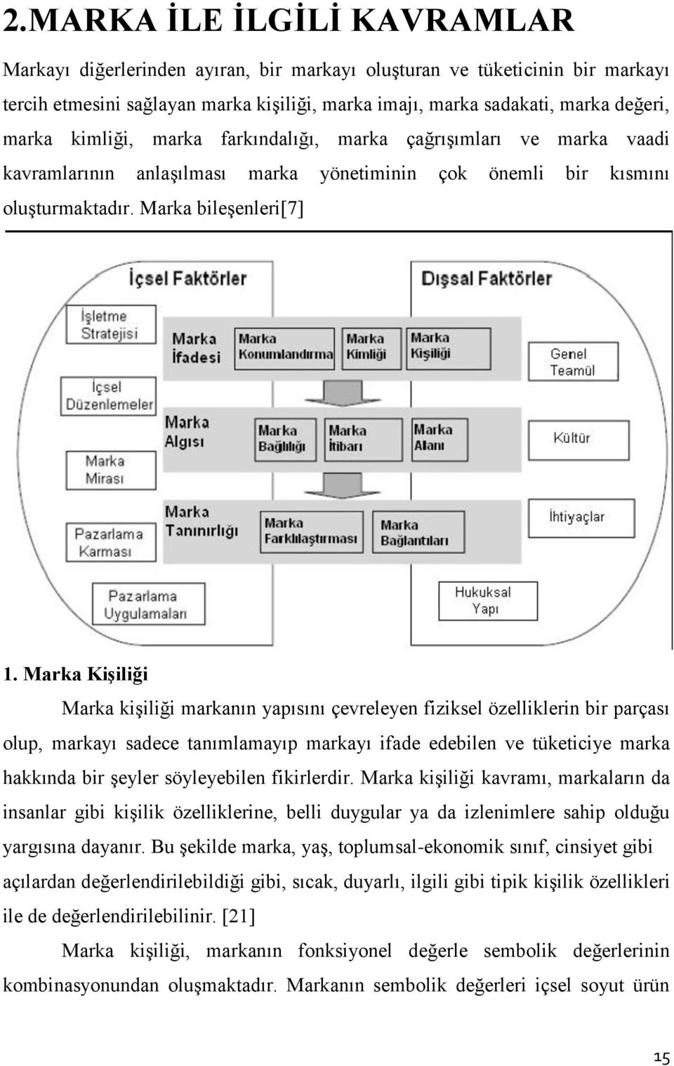 Marka Kişiliği Marka kişiliği markanın yapısını çevreleyen fiziksel özelliklerin bir parçası olup, markayı sadece tanımlamayıp markayı ifade edebilen ve tüketiciye marka hakkında bir şeyler