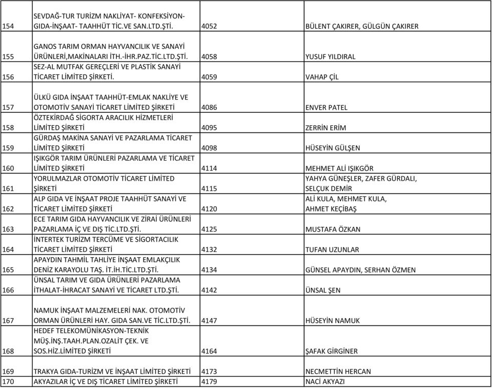 4058 YUSUF YILDIRAL SEZ-AL MUTFAK GEREÇLERİ VE PLASTİK SANAYİ TİCARET LİMİTED ŞİRKETİ.