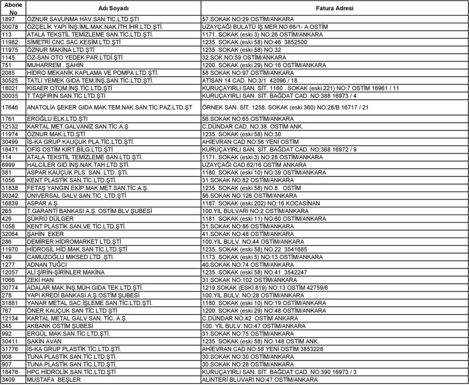 ŞTİ 1235. SOKAK (eski 58) NO.32 1145 ÖZ-SAN OTO YEDEK.PAR.LTDİ.ŞTİ 32.SOK.NO:59 OSTİM/ANKARA 751 MUHARREM. ŞAHİN 1200. SOKAK (eski 29) NO:16 OSTİM/ANKARA 2085 HİDRO MEKANİK KAPLAMA VE POMPA LTD.ŞTİ. 58 SOKAK NO:97 OSTİM/ANKARA 30525 TATLI YEMEK GIDA TEM.