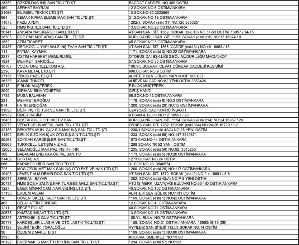 SİT. 1569. SOKAK (eski 10) NO:51-53 OSTİM 16057 / 14-15 18505 EGE PAR MOT.ARAÇ SAN.TİC LTD.ŞTİ. KURUÇAYIRLI SAN. SİT. 1153. SOKAK (eski 210) NO:15 16974 / 9 1552 AZİM TİCARET 45.