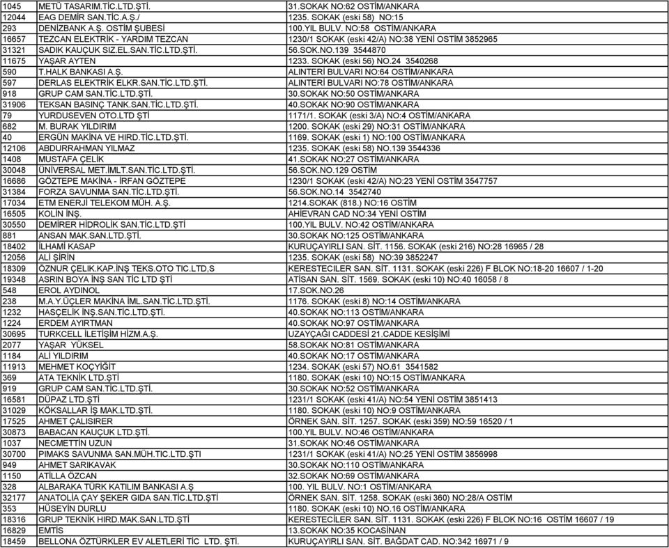 SOKAK (eski 56) NO.24 3540268 590 T.HALK BANKASI A.Ş. ALINTERİ BULVARI NO:64 OSTİM/ANKARA 597 DERLAS ELEKTRİK ELKR.SAN.TİC.LTD.ŞTİ. ALINTERİ BULVARI NO:78 OSTİM/ANKARA 918 GRUP CAM SAN.TİC.LTD.ŞTİ. 30.