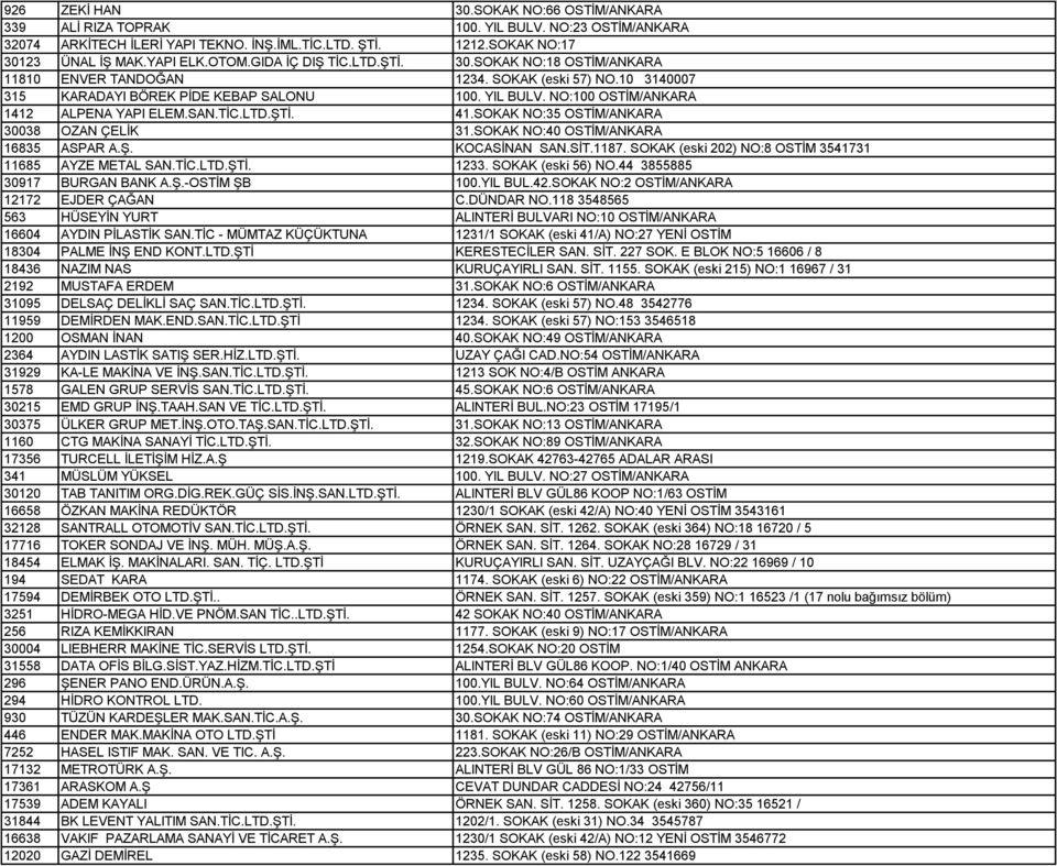 NO:100 OSTİM/ANKARA 1412 ALPENA YAPI ELEM.SAN.TİC.LTD.ŞTİ. 41.SOKAK NO:35 OSTİM/ANKARA 30038 OZAN ÇELİK 31.SOKAK NO:40 OSTİM/ANKARA 16835 ASPAR A.Ş. KOCASİNAN SAN.SİT.1187.