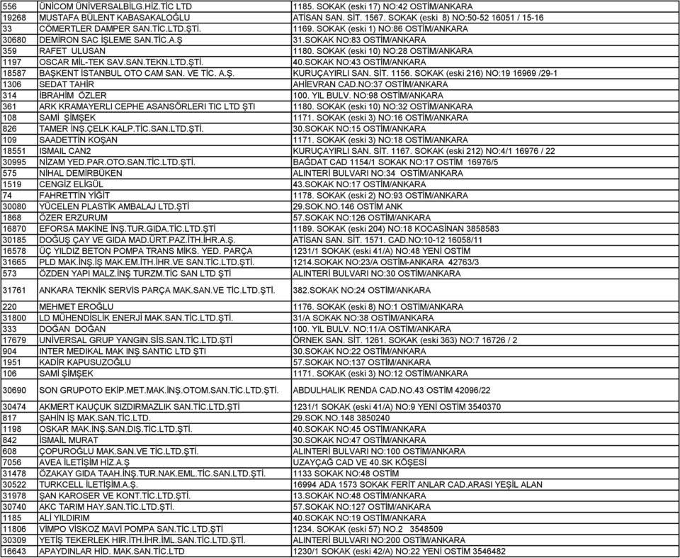 SAN.TEKN.LTD.ŞTİ. 40.SOKAK NO:43 OSTİM/ANKARA 18587 BAŞKENT İSTANBUL OTO CAM SAN. VE TİC. A.Ş. KURUÇAYIRLI SAN. SİT. 1156. SOKAK (eski 216) NO:19 16969 /29-1 1306 SEDAT TAHİR AHİEVRAN CAD.