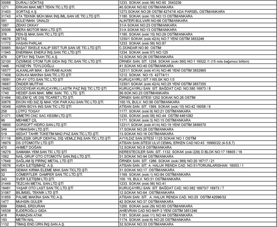 SOKAK (eski 10) NO:13 OSTİM/ANKARA 591 SÜLEYMAN ÜNALDI ALINTERİ BULVARI NO:66 OSTİM/ANKARA 1087 ZEKKİ OKKAY 31/A SOKAK NO:23 OSTİM/ANKARA 30506 MERA MOTOR MAK.LTD.ŞTİ.