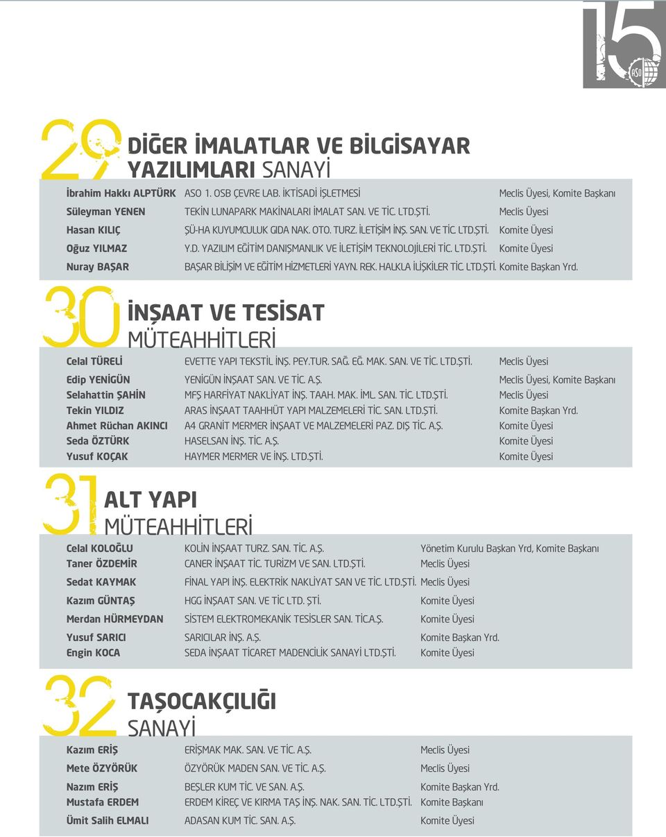 Meclis Üyesi Hasan KILIÇ ŞÜ-HA KUYUMCULUK GIDA NAK. OTO. TURZ. İLETİŞİM İNŞ. SAN. VE TİC. LTD.ŞTİ. Komite Üyesi Oğuz YILMAZ Y.D. YAZILIM EĞİTİM DANIŞMANLIK VE İLETİŞİM TEKNOLOJİLERİ TİC. LTD.ŞTİ. Komite Üyesi BAŞAR BİLİŞİM VE EĞİTİM HİZMETLERİ YAYN.