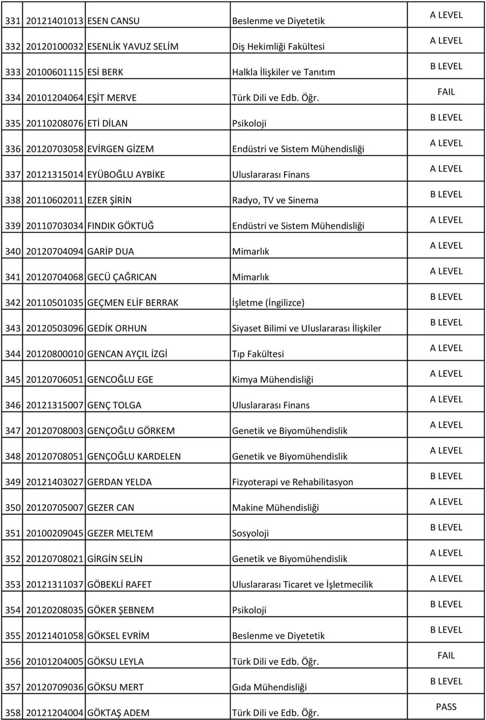 335 20110208076 ETİ DİLAN Psikoloji 336 20120703058 EVİRGEN GİZEM Endüstri ve Sistem Mühendisliği 337 20121315014 EYÜBOĞLU AYBİKE Uluslararası Finans 338 20110602011 EZER ŞİRİN Radyo, TV ve Sinema