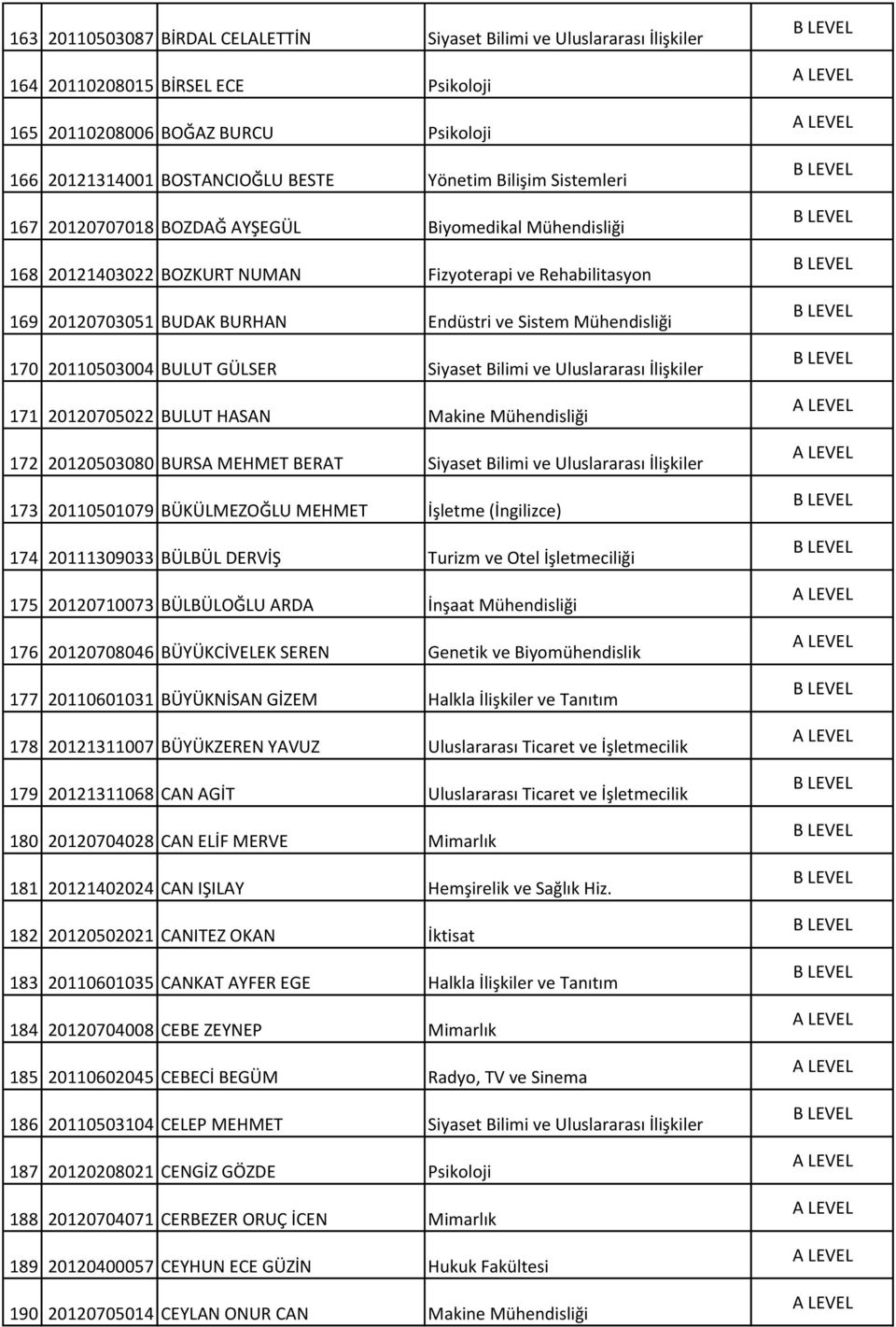 20110503004 BULUT GÜLSER Siyaset Bilimi ve Uluslararası İlişkiler 171 20120705022 BULUT HASAN Makine Mühendisliği 172 20120503080 BURSA MEHMET BERAT Siyaset Bilimi ve Uluslararası İlişkiler 173