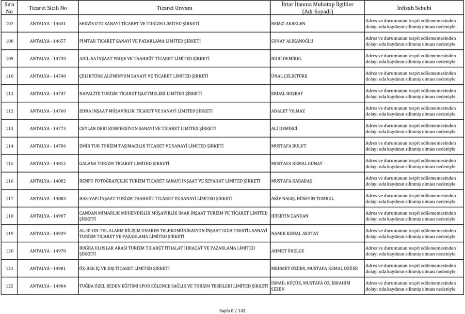 112 ANTALYA - 14768 EDNA İNŞAAT MÜŞAVİRLİK TİCARET VE SANAYİ LİMİTED ADALET YILMAZ 113 ANTALYA - 14773 CEYLAN DERİ KONFEKSİYON SANAYİ VE TİCARET LİMİTED ALİ DEMİRCİ 114 ANTALYA - 14786 EMİR TUR