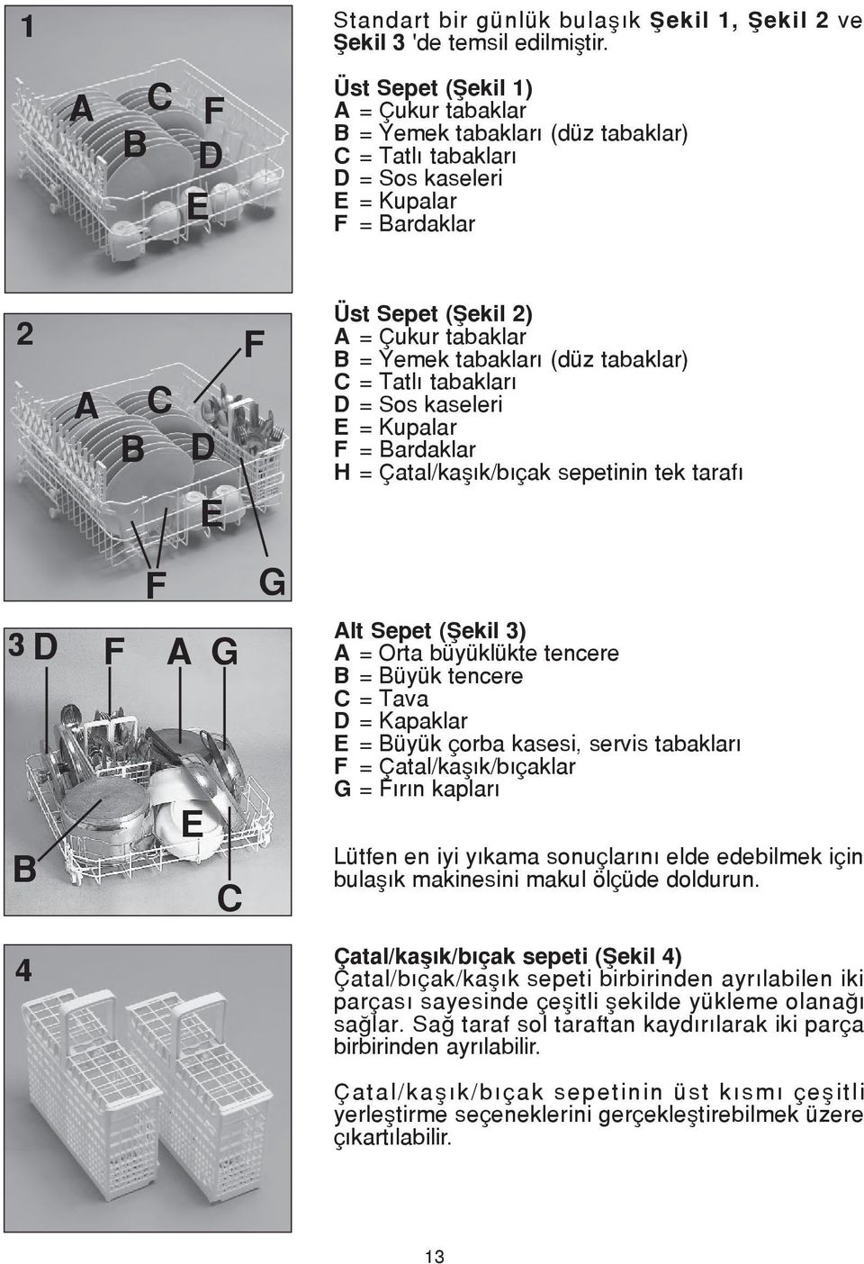 tabakları (düz tabaklar) C = Tatlı tabakları D = Sos kaseleri E = Kupalar F = Bardaklar H = Çatal/kaşık/bıçak sepetinin tek tarafı F 3 D F A G E B C 4 G Alt Sepet (Şekil 3) A = Orta büyüklükte