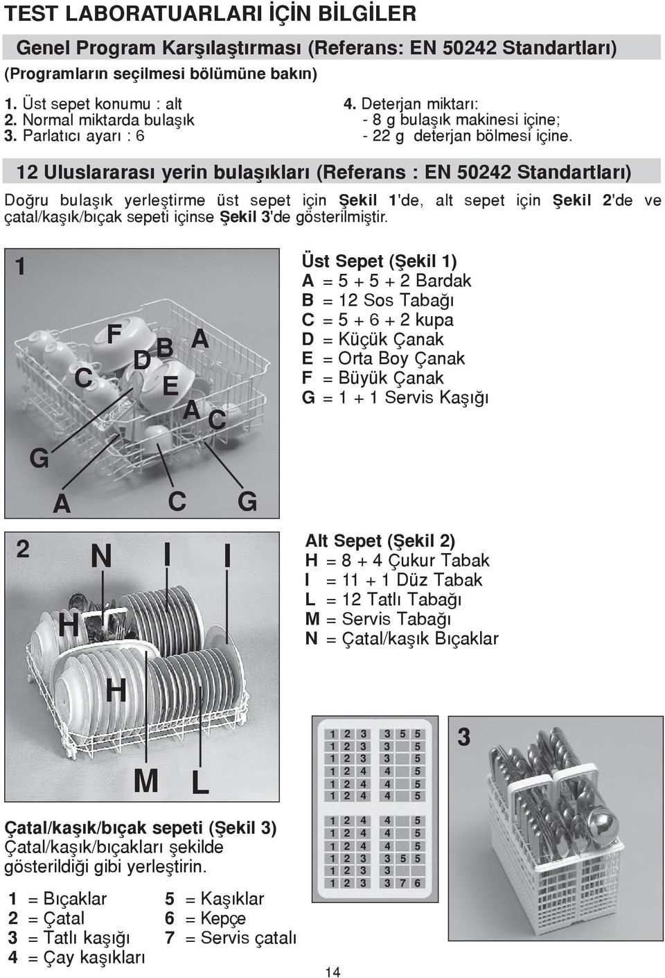 12 Uluslararası yerin bulaşıkları (Referans : EN 50242 Standartları) Doğru bulaşık yerleştirme üst sepet için Şekil 1'de, alt sepet için Şekil 2'de ve çatal/kaşık/bıçak sepeti içinse Şekil 3'de
