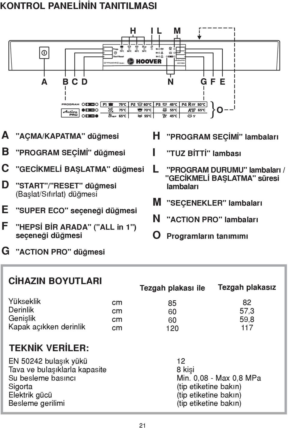 "ACTION PRO" lambaları O Programların tanımımı G "ACTION PRO" düğmesi CİHAZIN BOYUTLARI Tezgah plakası ile Tezgah plakasız Yükseklik Derinlik Genişlik Kapak açıkken derinlik cm cm cm cm 85 60 60 120