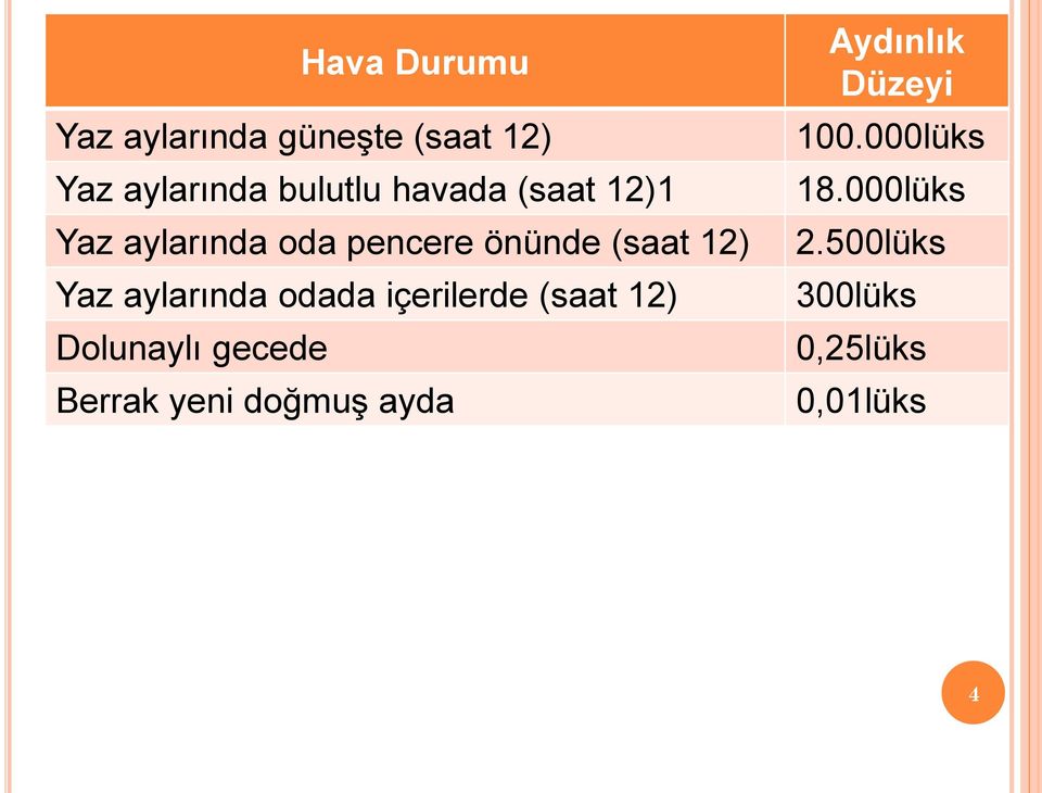 aylarında odada içerilerde (saat 12) Dolunaylı gecede Berrak yeni