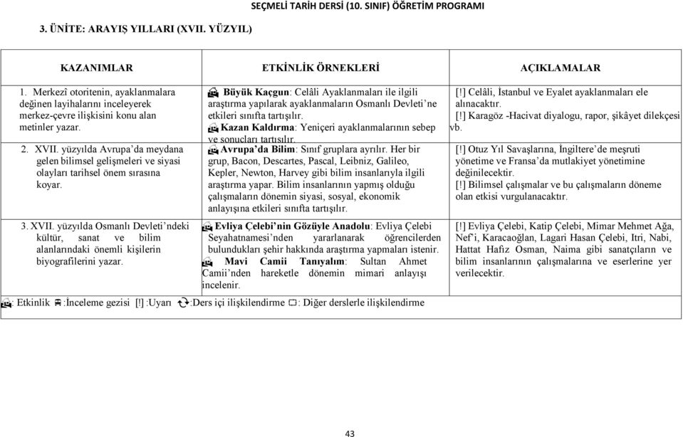 yüzyılda Osmanlı Devleti ndeki kültür, sanat ve bilim alanlarındaki önemli kişilerin biyografilerini yazar.