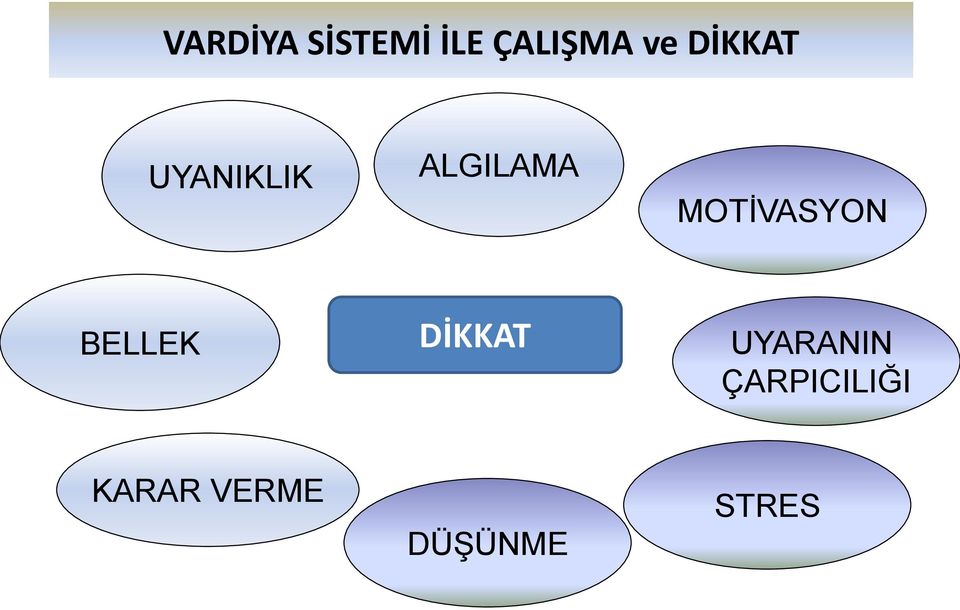 MOTİVASYON BELLEK DİKKAT