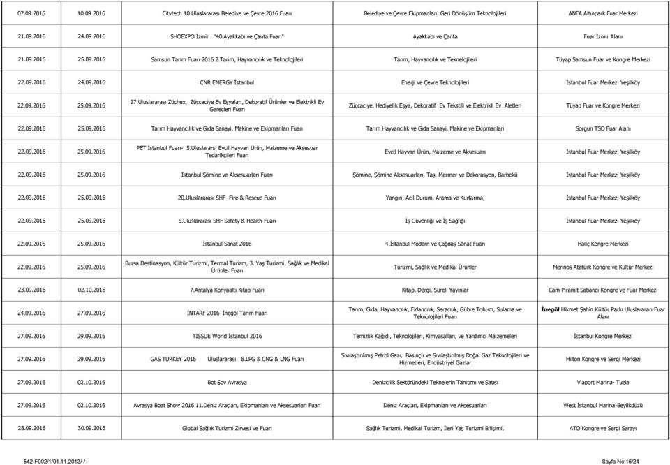 Tarım, Hayvancılık ve Teknolojileri Tarım, Hayvancılık ve Teknelojileri Tüyap Samsun Fuar ve Kongre Merkezi 22.09.2016 24.09.2016 CNR ENERGY İstanbul Enerji ve Çevre Teknolojileri 22.09.2016 25.09.2016 27.