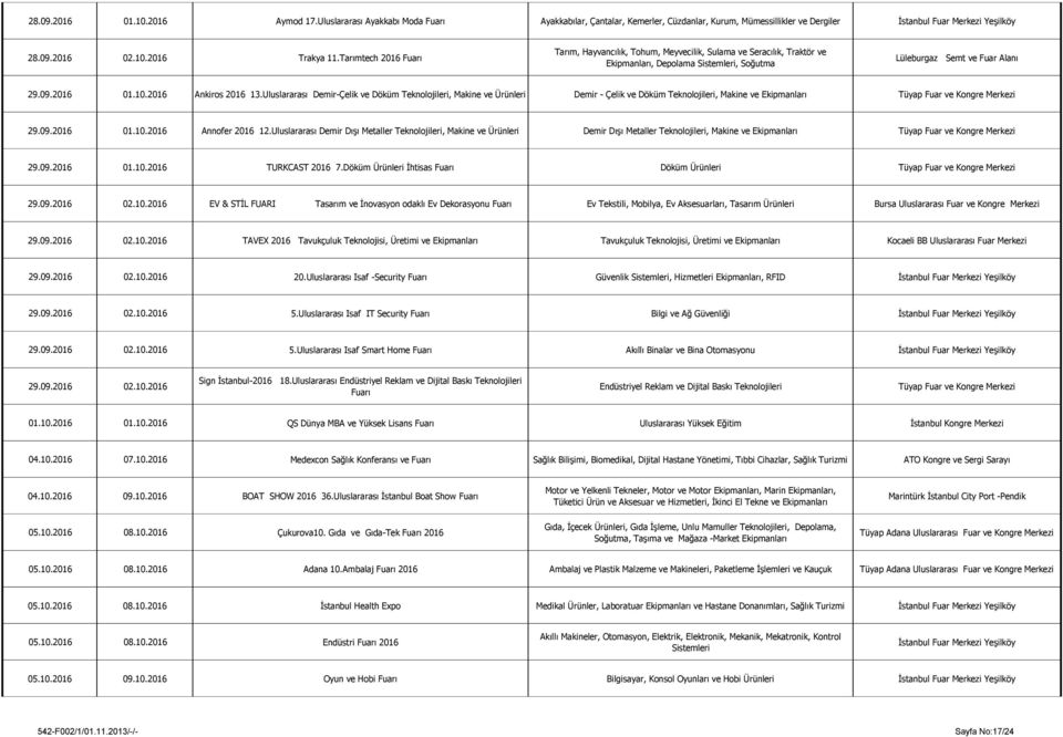 2016 Ankiros 2016 13.Uluslararası Demir-Çelik ve Döküm Teknolojileri, Makine ve Ürünleri Demir - Çelik ve Döküm Teknolojileri, Makine ve Ekipmanları 29.09.2016 01.10.2016 Annofer 2016 12.