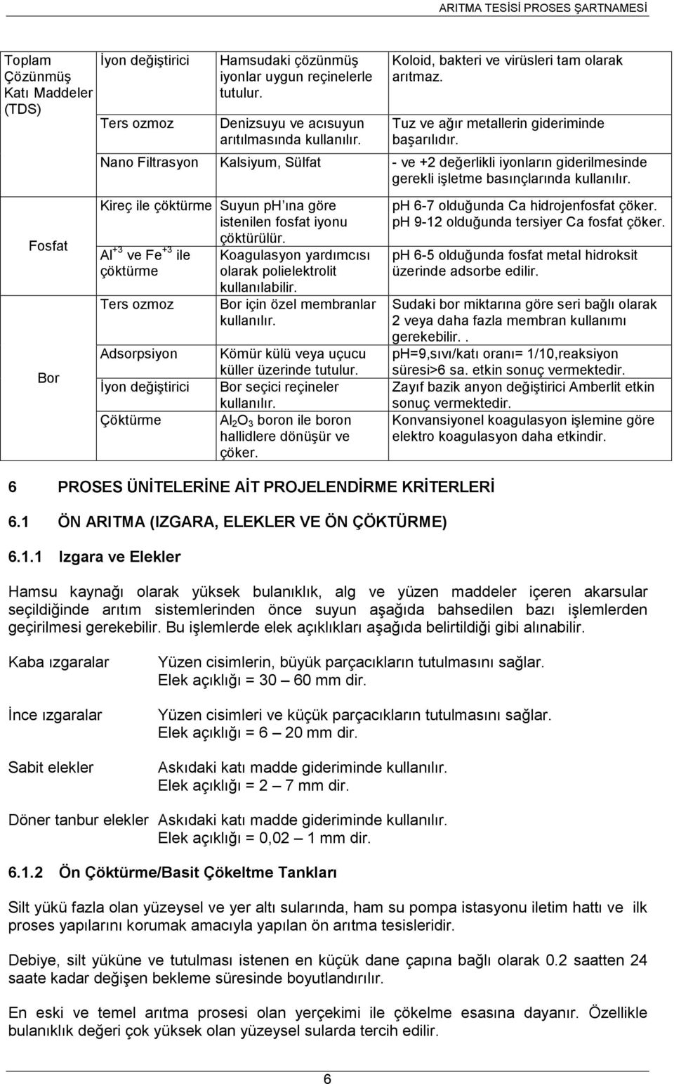 Nano Filtrasyon Kalsiyum, Sülfat - ve +2 değerlikli iyonların giderilmesinde gerekli işletme basınçlarında kullanılır. Kireç ile çöktürme Suyun ph ına göre istenilen fosfat iyonu çöktürülür.