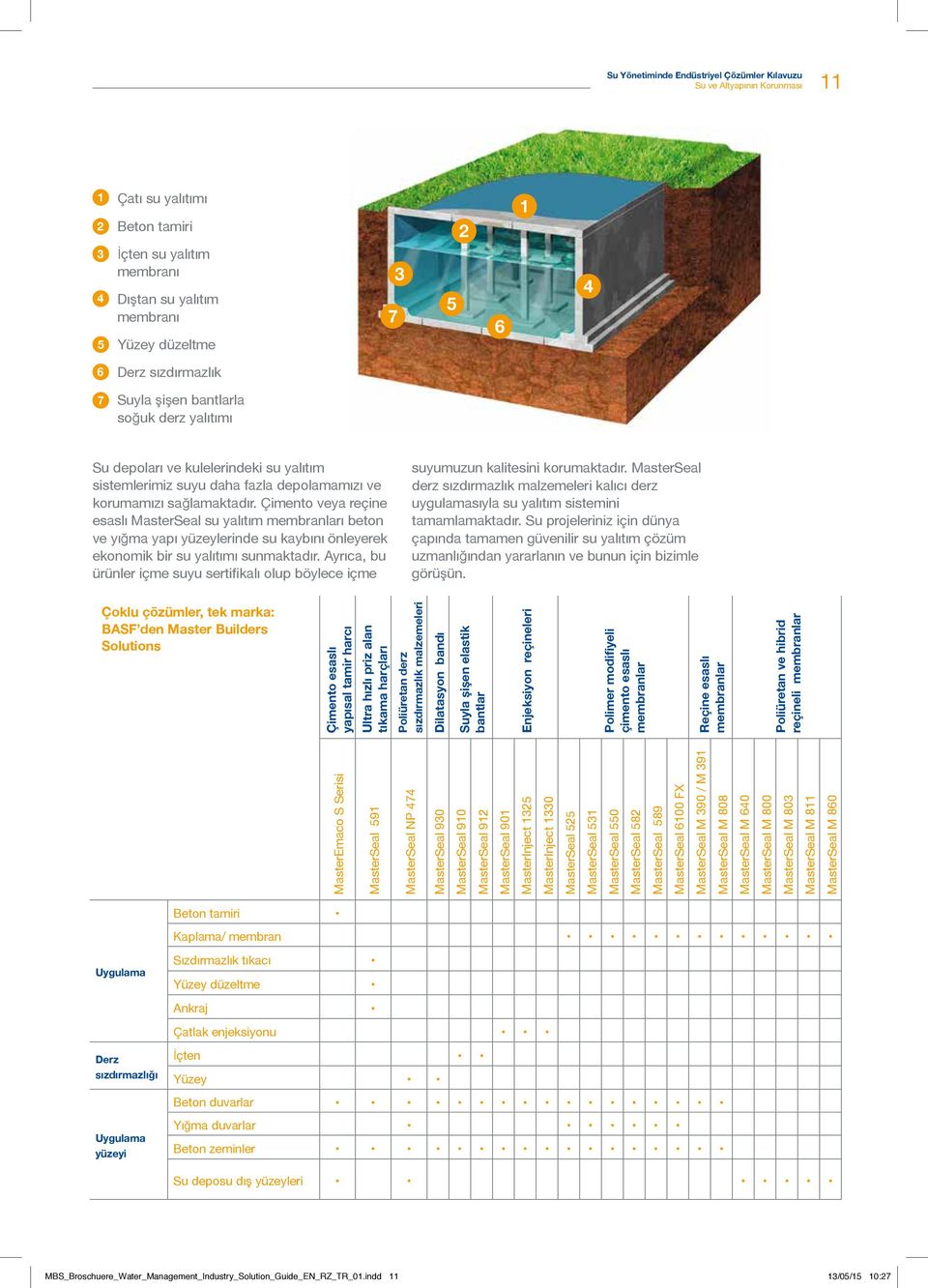 Çimento veya reçine esaslı MasterSeal su yalıtım membranları beton ve yığma yapı yüzeylerinde su kaybını önleyerek ekonomik bir su yalıtımı sunmaktadır.