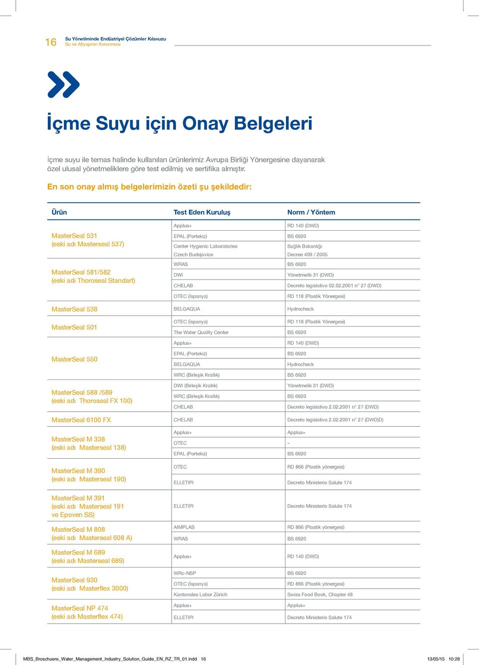 En son onay almış belgelerimizin özeti şu şekildedir: Ürün Test Eden Kuruluş Norm / Yöntem MasterSeal 531 (eski adı Masterseal 537) MasterSeal 581/582 (eski adı Thoroseal Standart) Applus+ RD 140