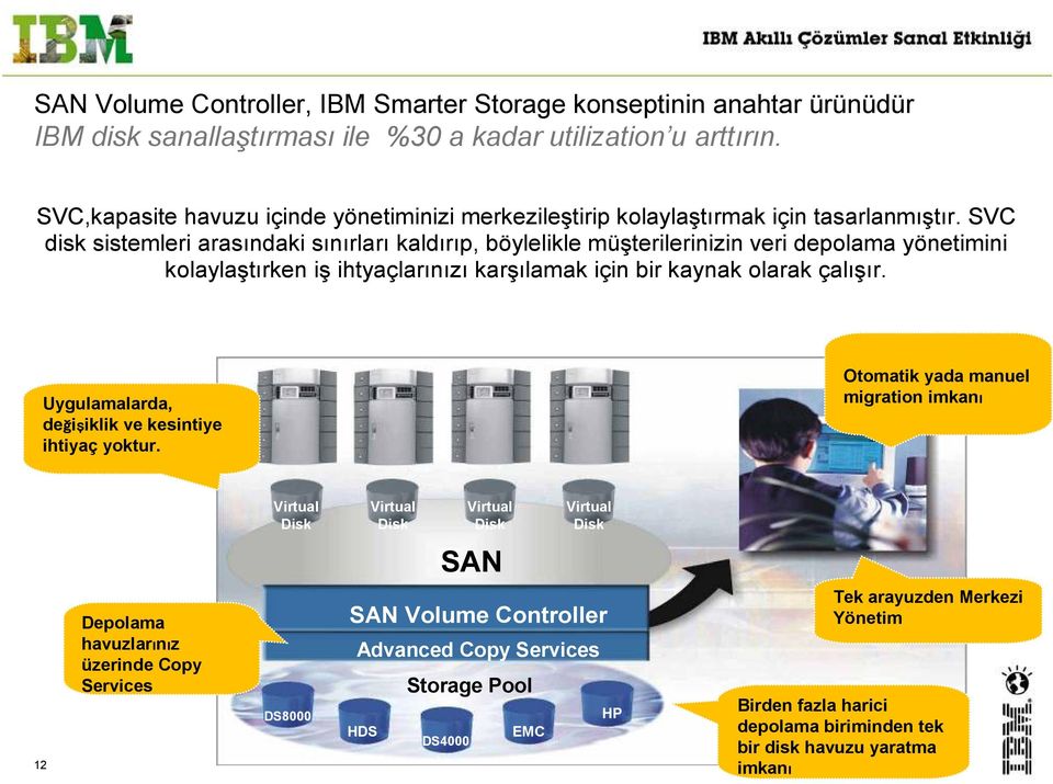 SVC disk sistemleri arasındaki sınırları kaldırıp, böylelikle müşterilerinizin veri depolama yönetimini kolaylaştırken iş ihtyaçlarınızı karşılamak için bir kaynak olarak çalışır.