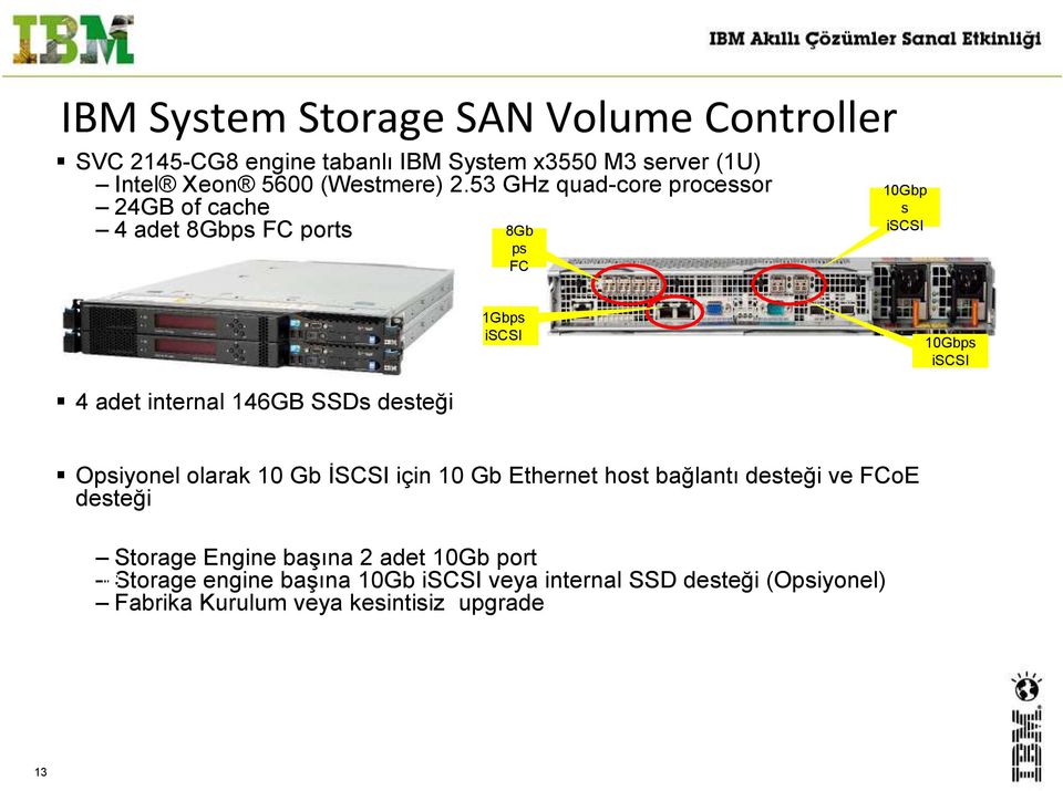 146GB SSDs desteği Opsiyonel olarak 10 Gb İSCSI için 10 Gb Ethernet host bağlantı desteği ve FCoE desteği Storage Engine başına 2