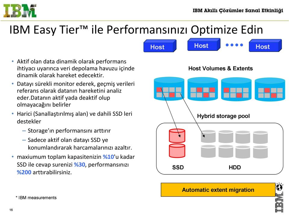 datanın aktif yada deaktif olup olmayacağını belirler Harici(Sanallaştırılmış alan) ve dahili SSD leri destekler Storage ın performansını arttırır SadeceaktifolandatayıSSD ye