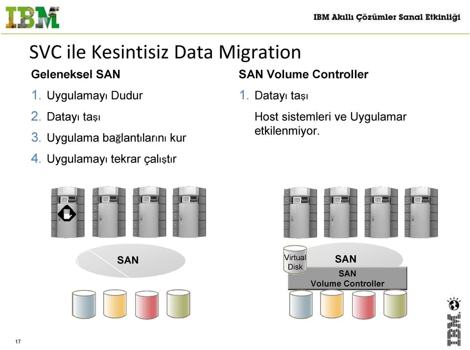 Uygulama bağlantılarını kur 4. Uygulamayı tekrar çalıştır 1.