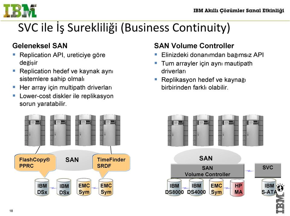 SAN Volume Controller Elinizdeki donanımdan bağımsız API Tum arrayler için aynı mautipath driverları Replikasyon hedef ve kaynağı