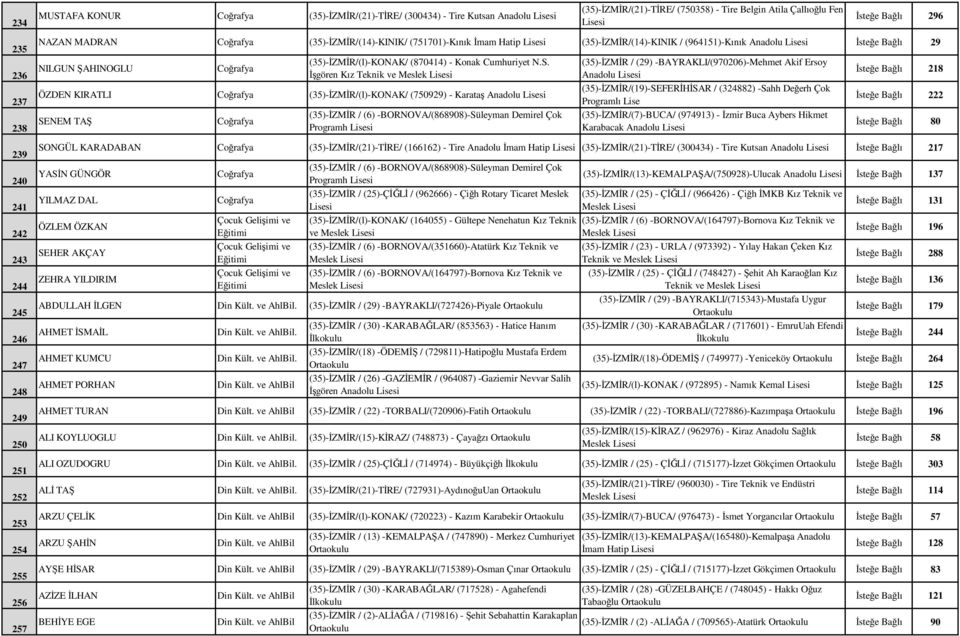 ŞAHINOGLU Coğrafya (35)-İZMİR/(l)-KONAK/ (870414) - Konak Cumhuriyet N.S.