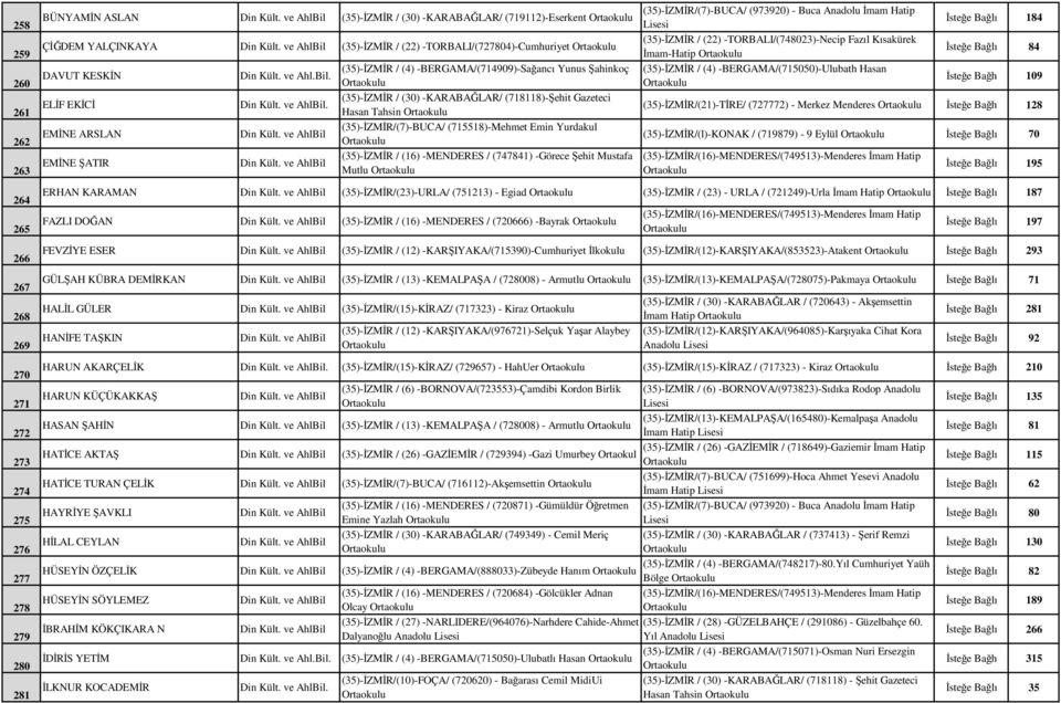 ve AhlBil (35)-İZMİR / (4) -BERGAMA/(714909)-Sağancı Yunus Şahinkoç (35)-İZMİR / (30) -KARABAĞLAR/ (718118)-Şehit Gazeteci Hasan Tahsin (35)-İZMİR/(7)-BUCA/ (715518)-Mehmet Emin Yurdakul (35)-İZMİR /