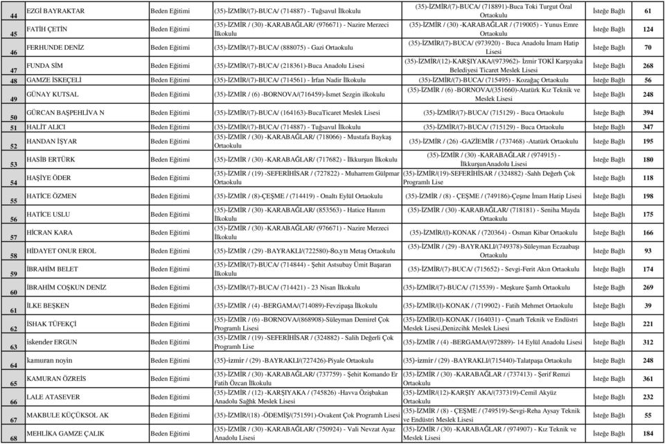 Hatip (35)-İZMİR/(12)-KARŞIYAKA/(973962)- İzmir TOKİ Karşıyaka Belediyesi Ticaret Meslek İsteğe Bağlı 61 İsteğe Bağlı 124 İsteğe Bağlı 70 İsteğe Bağlı 268 48 GAMZE İSKEÇELİ (35)-İZMİR/(7)-BUCA/