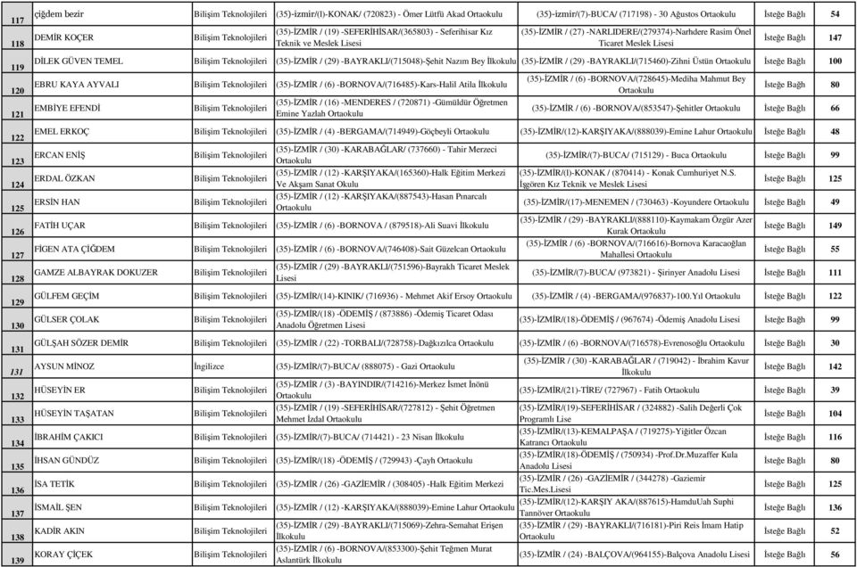 Ticaret Meslek İsteğe Bağlı 147 DİLEK GÜVEN TEMEL Bilişim leri (35)-İZMİR / (29) -BAYRAKLI/(715048)-Şehit Nazım Bey (35)-İZMİR / (29) -BAYRAKLI/(715460)-Zihni Üstün İsteğe Bağlı 100 EBRU KAYA AYVALI