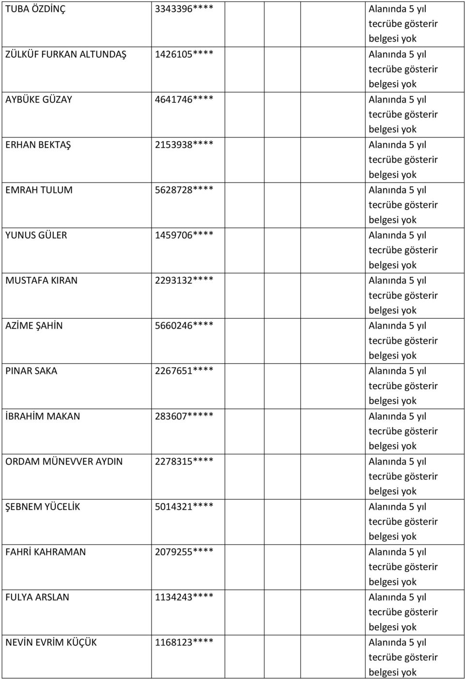 5660246**** Alanında 5 yıl PINAR SAKA 2267651**** Alanında 5 yıl İBRAHİM MAKAN 283607***** Alanında 5 yıl ORDAM MÜNEVVER AYDIN 2278315**** Alanında 5 yıl