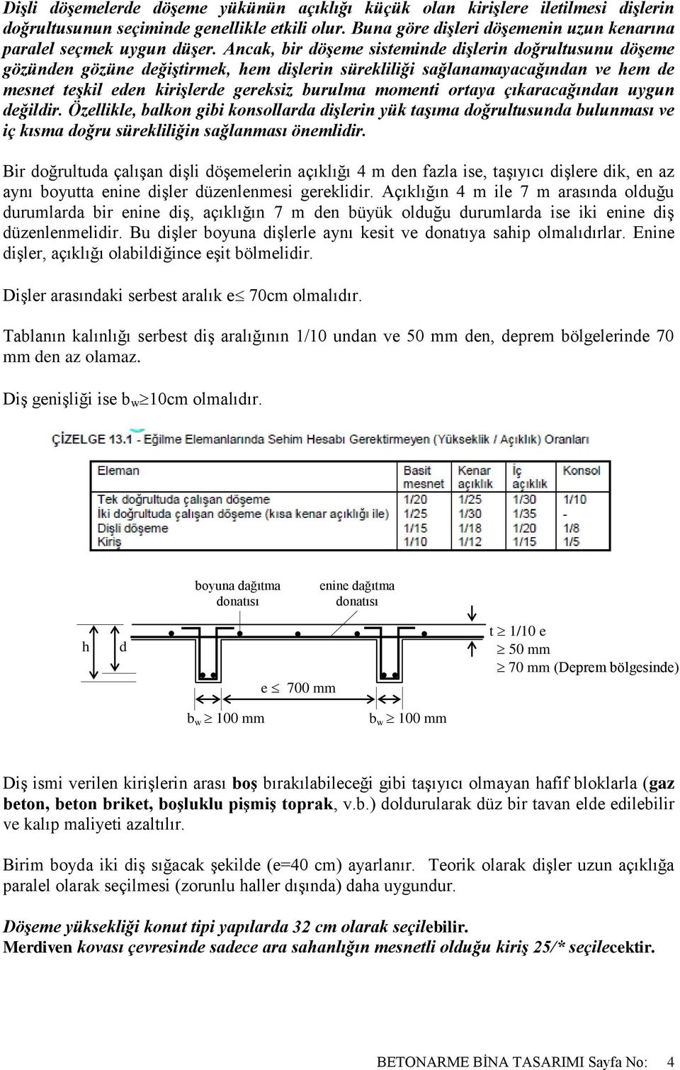 ortaya çıkaracağından uygun değildir. Özellikle, balkon gibi konsollarda dişlerin yük taşıma doğrultusunda bulunması ve iç kısma doğru sürekliliğin sağlanması önemlidir.