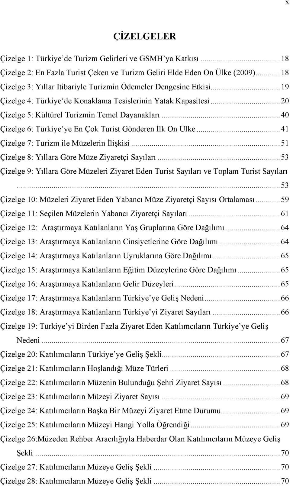 ..40 Çizelge 6: Türkiye ye En Çok Turist Gönderen İlk On Ülke...41 Çizelge 7: Turizm ile Müzelerin İlişkisi...51 Çizelge 8: Yıllara Göre Müze Ziyaretçi Sayıları.