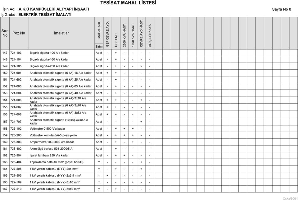 A'e + + - - - - 151 724-602 Anahtarlı otomatik sigorta (6 ka)-25 A'e 152 724-603 Anahtarlı otomatik sigorta (6 ka)-63 A'e 153 724-604 Anahtarlı otomatik sigorta (6 ka)-40 A'e 154 724-606 155 724-607