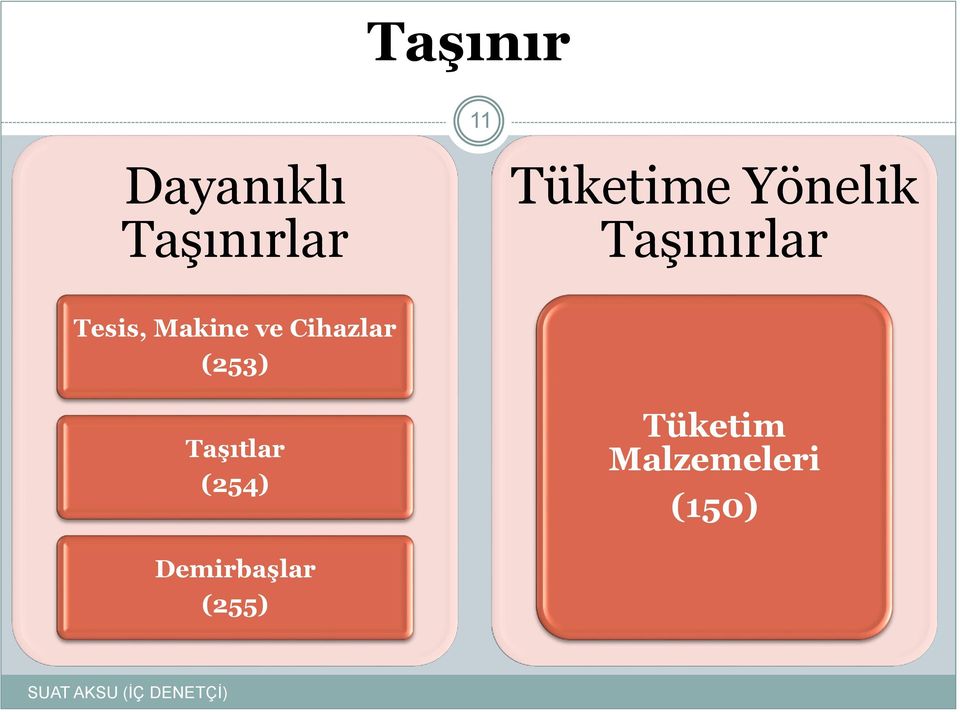 Makine ve Cihazlar (253) Taşıtlar