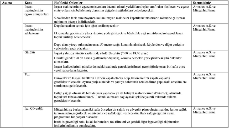 5 dakikadan fazla sure boyunca kullanılmayan makineler kapatılarak motorların rölantide çalışması İnşaat makinelerinin saklanması minimum düzeye indirilecektir.